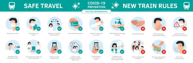 Travel guidance infographic flat style vector. Set of illustrations coronavirus prevention. Travel quarantine rules for travelers avia flights, train trips. International travel preventive measures.