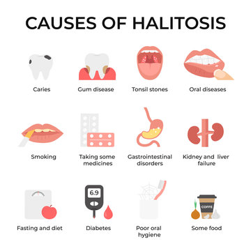 Set icons causes of halitosis, Bad breath, unpleasant breath odor. Flat vector illustration.