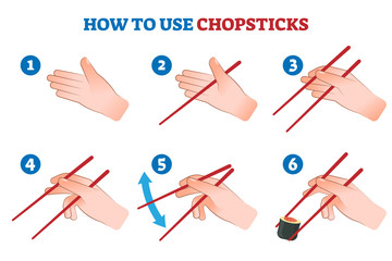 How to use chopsticks vector illustration. Eating finger gesture instruction