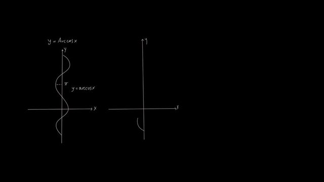 PNG Alpha.Mathematical graphs and trigonometric functions. Handwriting. School, University and Institute Program. Online learning.