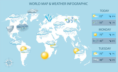 Vector world map and weather infographic. Icons on light background