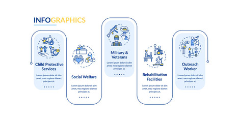 People support service vector infographic template. Rehabilitation presentation design elements. Data visualization with 5 steps. Process timeline chart. Workflow layout with linear icons