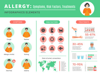 Allergy infographic. Sensitive human organism dust bacteria different allergen symptoms and protection vector medical infographics placard. Disease allergy infographic, treatment symptom illustration