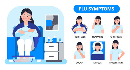 Cold and flu symptoms info-graphic vector in flat style. Cold, influenza symptoms are shown. Icons of fever, headache, cough are presented. Illustration painful condition, sinusitis.