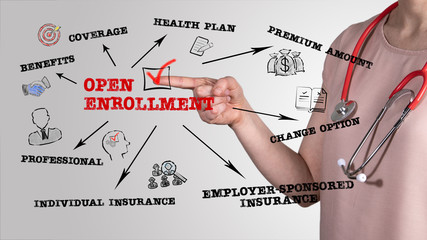 Open Enrollment concept. Chart with keywords and icons. Horizontal web banner