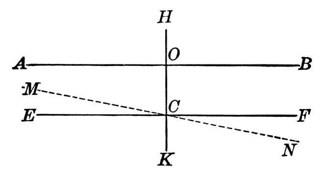Two Parallel Lines, vintage illustration.
