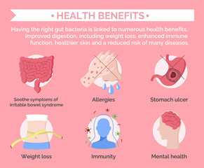 Health benefits info banner. Soothe symptoms of irritable bowels syndrome, allergies and stomach ulcer. Weight loss and immunity, mental health. Set of illnesses covered by insurance, vector