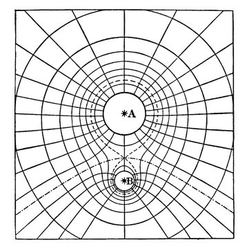 Equipotential, vintage illustration.