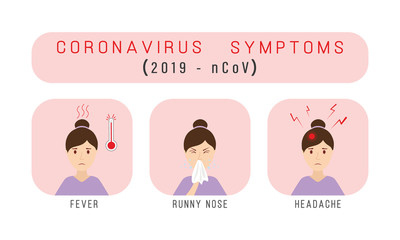 Coronavirus symptoms