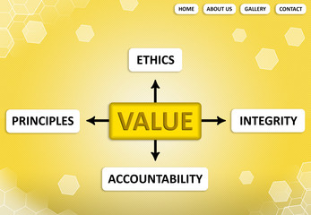 Website page with scheme of moral values