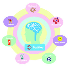 Positive Thinking. Chart with keywords and icons on white background