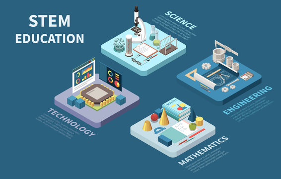 STEM Education Isometric Concept 