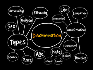Discrimination mind map, social concept for presentations and reports