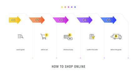 Online shopping process in 5 simple steps: how to shop online from order to delivery, e commerce icons for web and app. editable stroke vector illustration