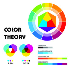 Color theory with multicolored wheel and subtractive complementary triadic and square schemes vector illustration