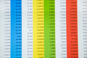 The spreadsheet of finance calculation