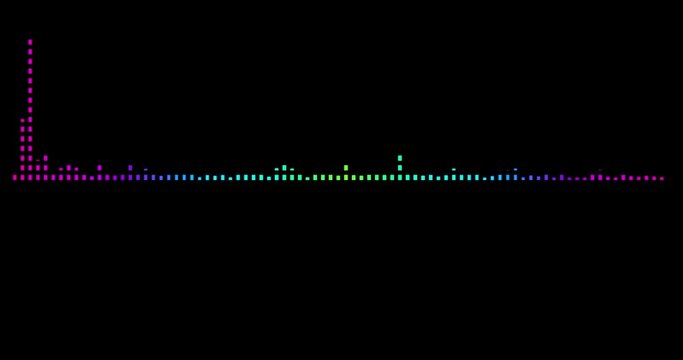 4k color footage of music equalizer with dots. 4k color animation of audio visualizer on black background. Formats UHD, HD, 1080p, 4K..