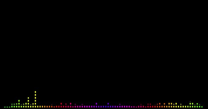 Color linear audio visualizer with dots. Audio waveform 4k color visualization with dots. Formats UHD, HD, 1080p 4K..