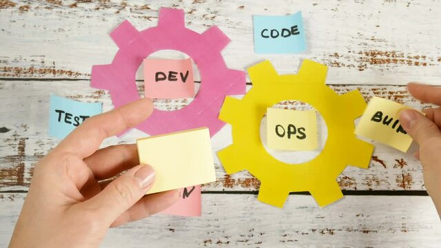 DevOps Concept for software engineering culture and practice of software development and operation
