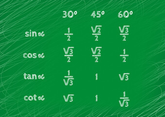A trigonometric table with the values of the sine, cosine, tangent and cotangent functions.
Hand writing on a green blackboard. Graphic presentation for math teachers.