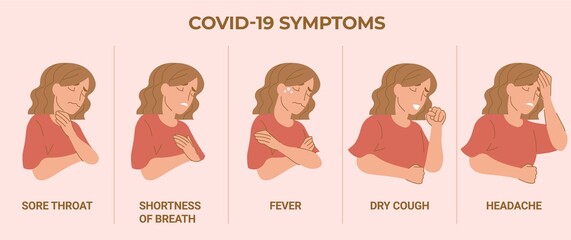 Covid-19 or coronavirus symptoms infographic flat style illustration vector