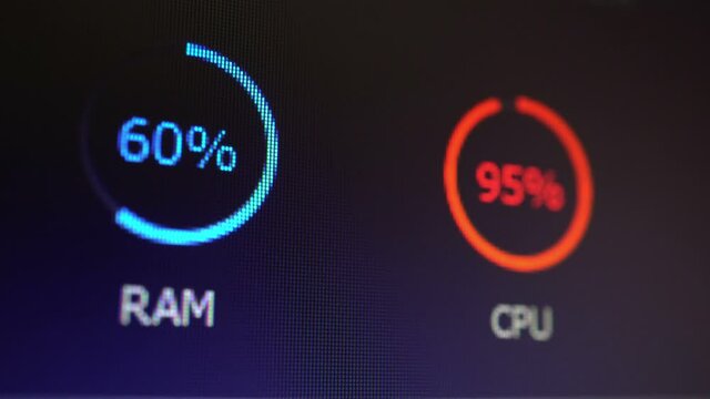 Loading RAM and CPU