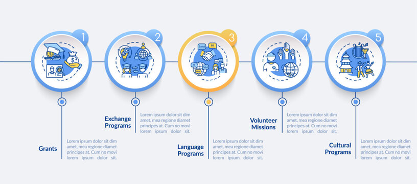 Global exchange vector infographic template. Education program presentation design elements. Data visualization with 5 steps. Process timeline chart. Workflow layout with linear icons