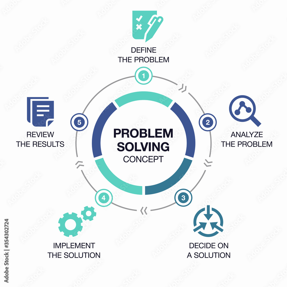 Fototapete Simple infographic for problem solving process visualization with colorful pie chart and icons. Easy to use for your website or presentation.