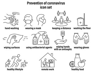 A set of linear icons for the prevention of coronavirus