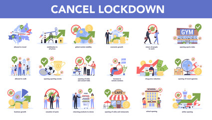 After Corona virus or 2019-nCoV pandemic cancel lockdown set