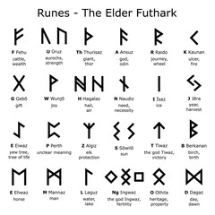 Runes alphabet - The Elder Futhark vector design set with letters and explained meaning, Norse Viking runes script collection

 - obrazy, fototapety, plakaty