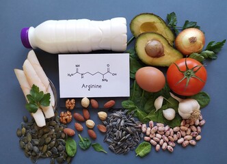 Foods rich in arginine with structural chemical formula of arginine. Arginine high foods: milk,...