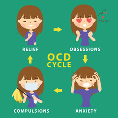 OCD Obsessive Compulsive Disorder Cycle . Mental Illness Signs and Symptoms Infographic Vector Illustration