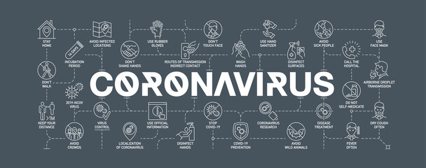 Coronavirus covid19 prevention creative illustration banner. Word lettering typography white line icons background pattern. Thin line pattern art style quality design for corona virus covid 19 prevent