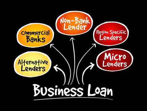 Business Loan sources mind map, business concept for presentations and reports