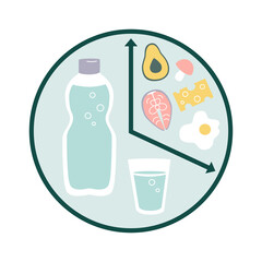 Vector illustration Intermittent fasting. Clock with water and healthy food. Time restricted eating concept. Interval fasting design. Avocado, cheese, egg, fish and other Keto diet food.