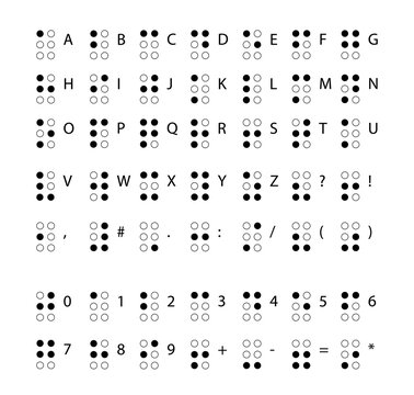 Braille alphabet letters. Alphabet for the blind. Tactile writing system used by people who are blind or visually impaired. Vector illustration
