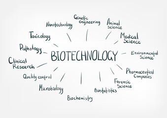 biotechnology concept vector isolated doodle sketch line words