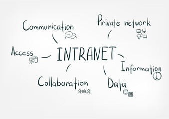 intranet concept vector isolated doodle sketch line words - obrazy, fototapety, plakaty
