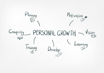 personal growth concept vector isolated doodle sketch line words