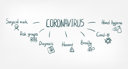 coronavirus doodle vector concept isolated sign symbol
