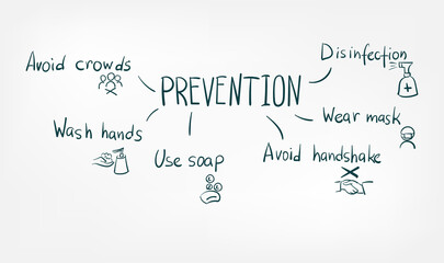 prevention doodle vector concept isolated sign symbol