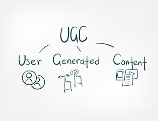 UGC user generated content doodle vector concept isolated sign symbol