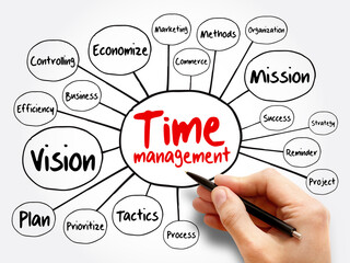 Time management mind map flowchart, business concept background