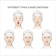 Vector Set of Women's emotions, positive, negative feelings.