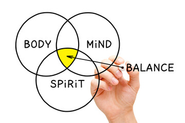 Body Mind Spirit Balance Diagram Concept