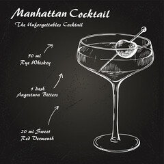 Manhattan cocktail recipe vector hahddrawn illustration sketch