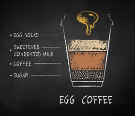 Coffee with egg yolks recipe