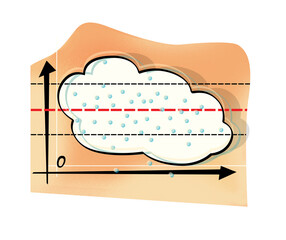Weather forecast and precipitation. Cloud motion graph. Humorous illustration