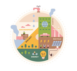 Naklejka premium Energy system to protect the environment. Environmental movement. flat design style minimal vector illustration.